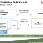 Gulirkan Skema Swakelola Tipe II Kementan Kebut Cetak Sawah di Papua Barat