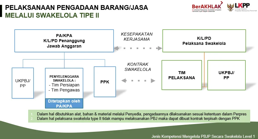Gulirkan Skema Swakelola Tipe II Kementan Kebut Cetak Sawah di Papua Barat